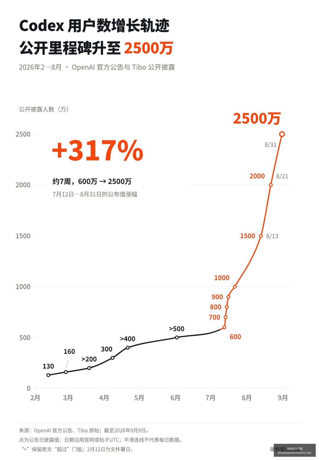 朱啸虎投资,失误,关键点分析,世界杯买球APP下载官网,世界杯买球APP下载App,世界杯买球APP下载网页版,世界杯买球APP下载官方认证,世界杯买球APP下载极速登录